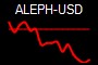 ALEPH-USD